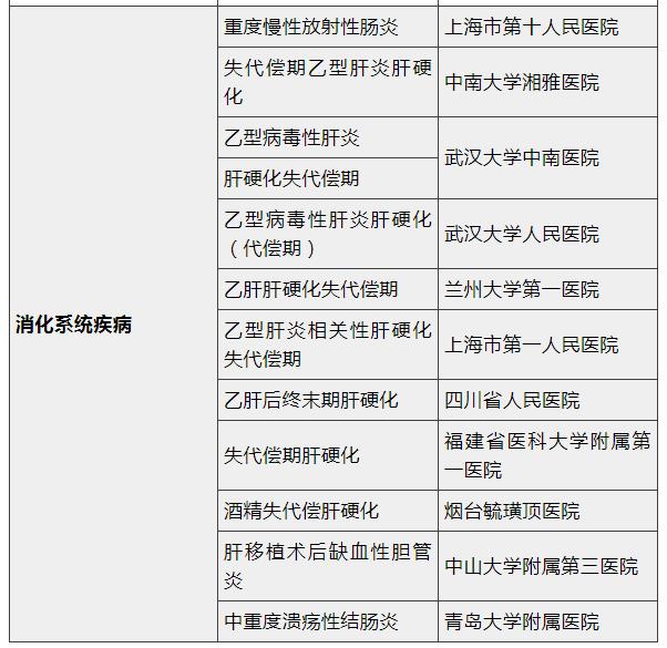 间充质干细胞治疗正(zhèng)走(zǒu)向(xiàng)临(lín)床(chuáng)应(yīng)用(yòng)！四(sì)十(shí)九(jiǔ)个(gè)干(gàn)细(xì)胞(bāo)临(lín)床(chuáng)备(bèi)案(àn)项(xiàng)目(mù)已(yǐ)获(huò)批(pī)，涉(shè)及(jí)数(shù)十(shí)种(zhǒng)疾(jí)病(bìng)治(zhì)疗(liáo)(图(tú)4)