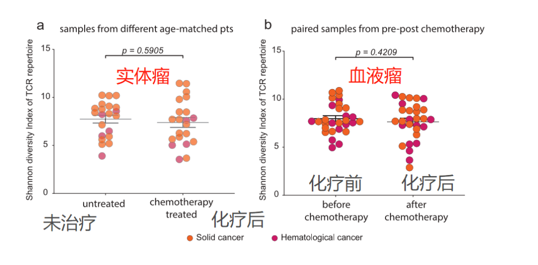 科学家用800万大数据揭示(shì)：40岁(suì)后(hòu)免(miǎn)疫(yì)细(xì)胞(bāo)大(dà)幅(fú)衰(shuāi)老(lǎo)！(图(tú)5)