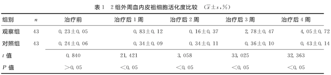 2项临床研究表明：干细胞治疗脑出血安全有效，潜力巨大！(图7)