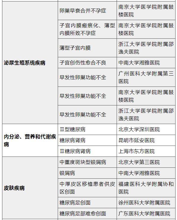 间充质干细胞治疗正走向临床应用！四十九个干细胞临床备案项目已获批，涉及数十种疾病治疗(图2)