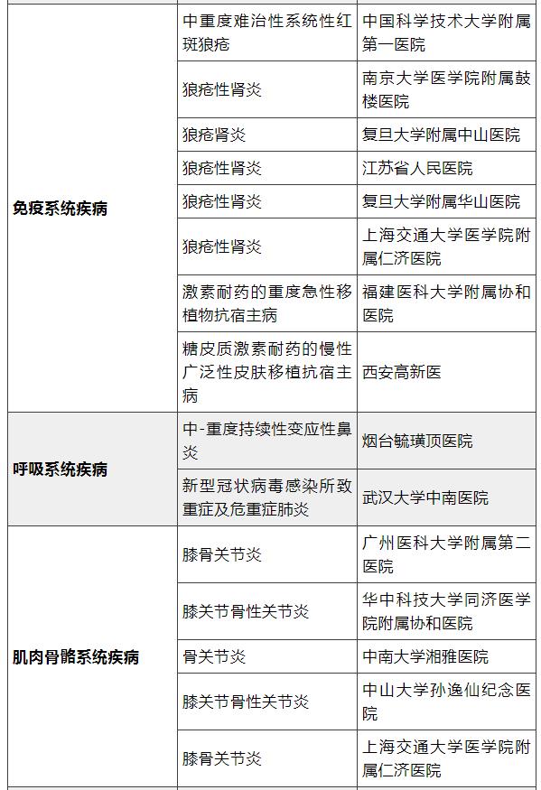 间充质干细胞治疗正走向临床应用！四十九个干细胞临床备案项目已获批，涉及数十种疾病治疗(图3)