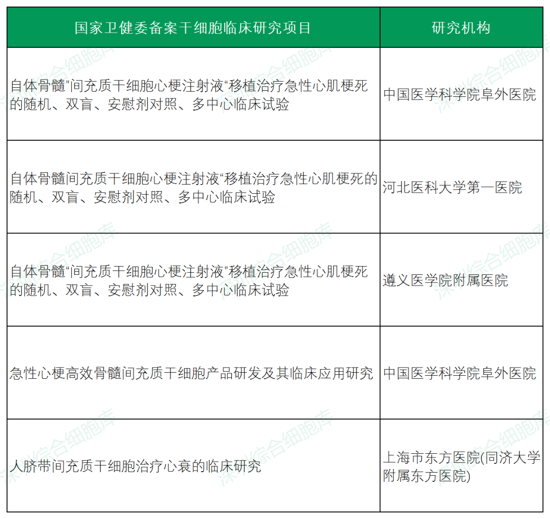 多项临床研究证实：间充质干细胞给心梗患者带来新希望(图5)